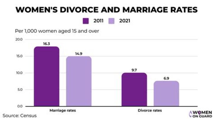 what they've said about their marriage and divorce |